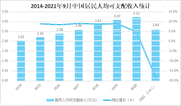 中国居民人均可只配收入.png